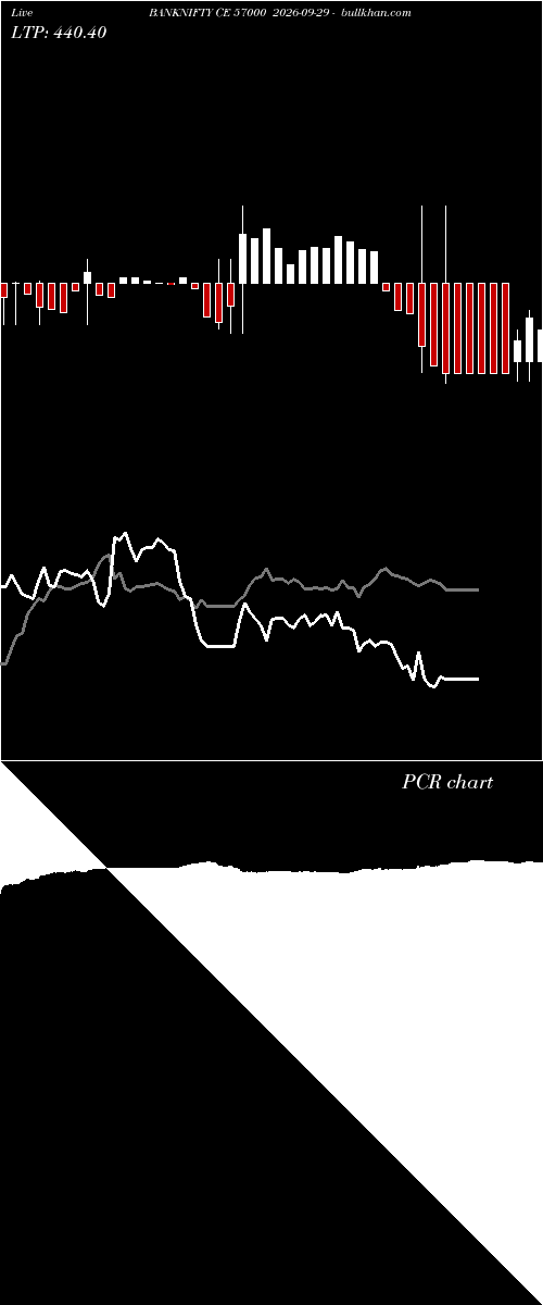  option chart BANKNIFTY CE 57000 2026-09-29 