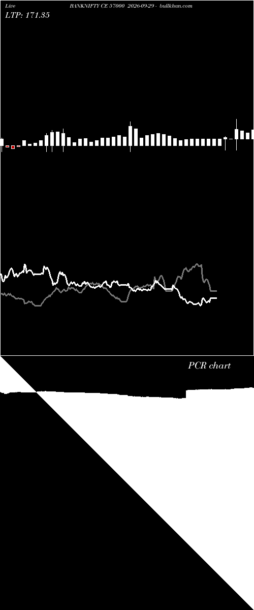  option chart BANKNIFTY CE 57000 2026-09-29 