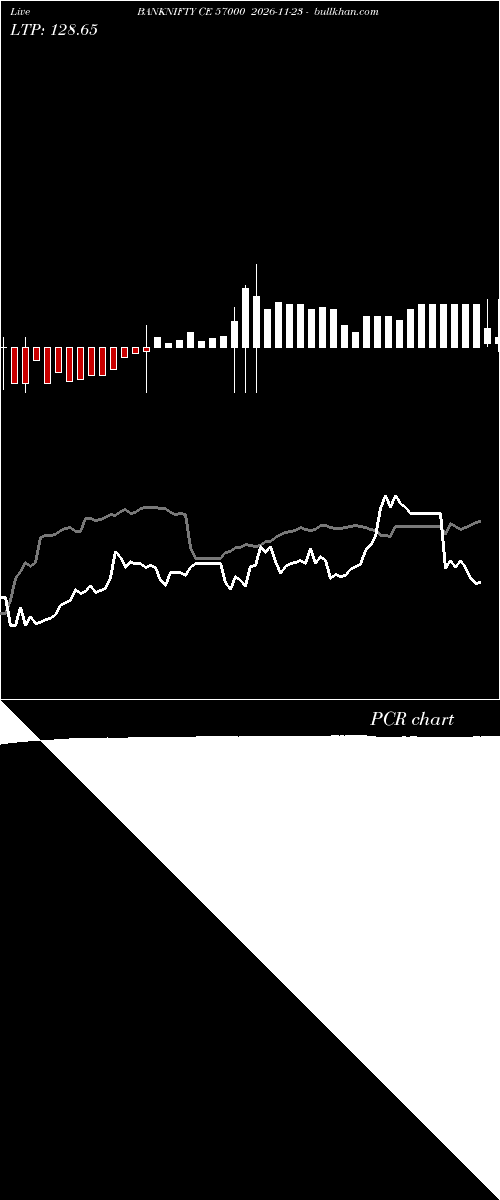  option chart BANKNIFTY CE 57000 2026-11-23 