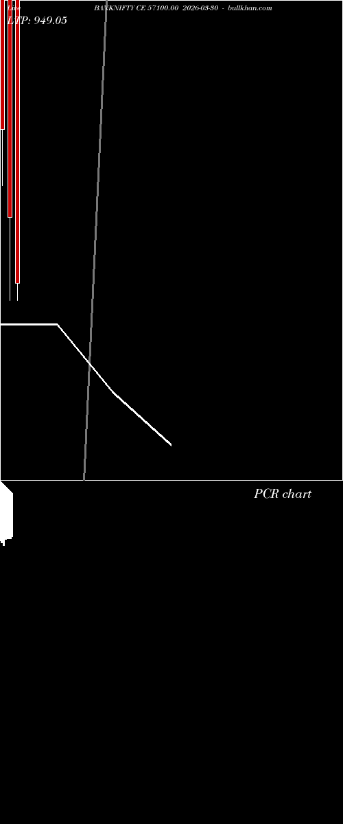  option chart BANKNIFTY CE 57100.00 2026-03-30 