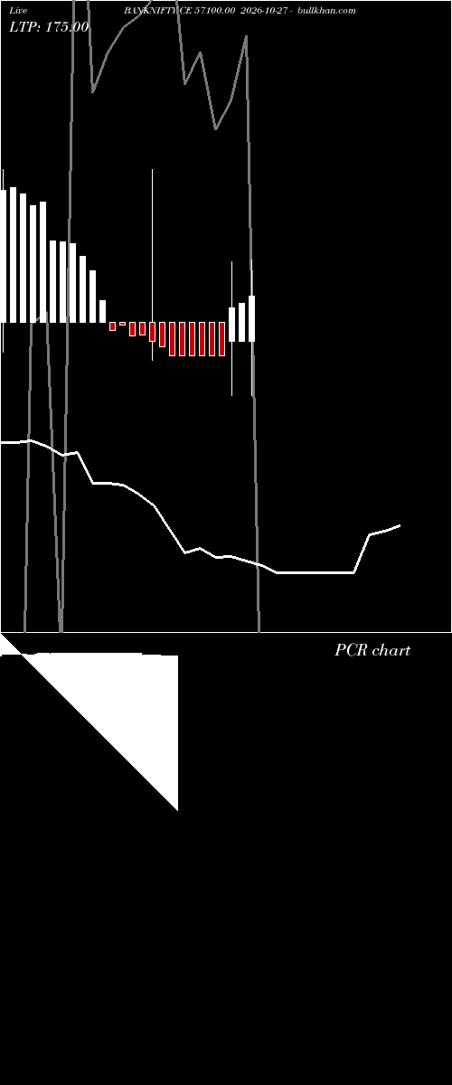  option chart BANKNIFTY CE 57100.00 2026-10-27 
