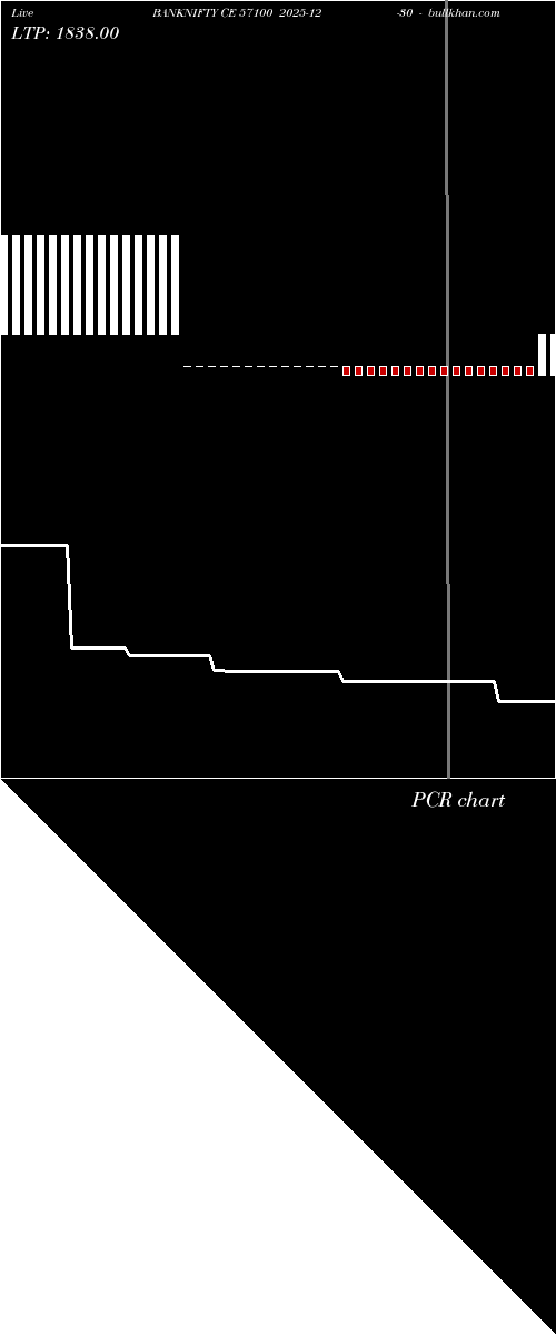  option chart BANKNIFTY CE 57100 2025-12-30 