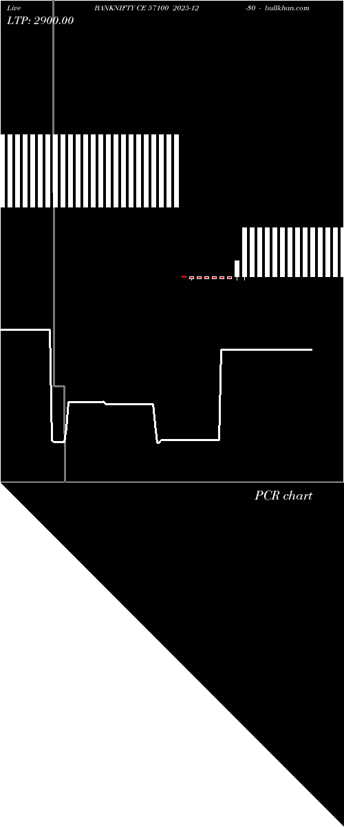  option chart BANKNIFTY CE 57100 2025-12-30 