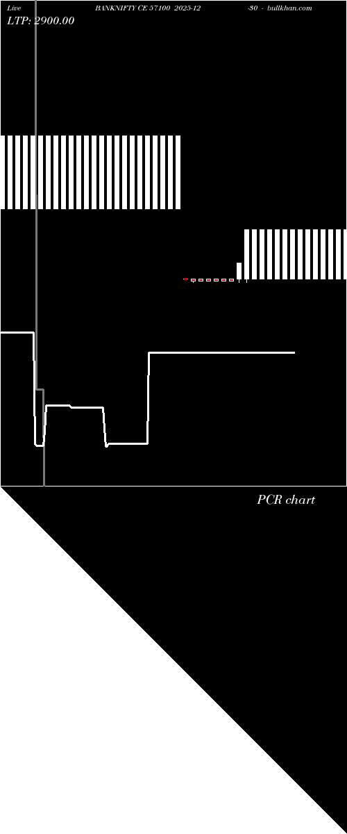  option chart BANKNIFTY CE 57100 2025-12-30 