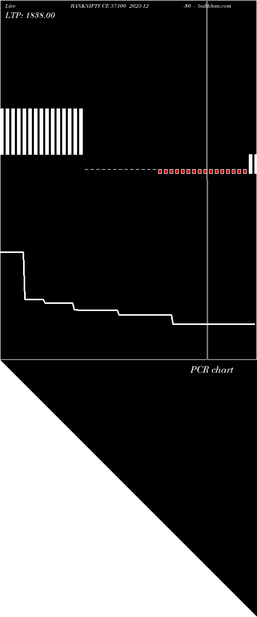  option chart BANKNIFTY CE 57100 2025-12-30 