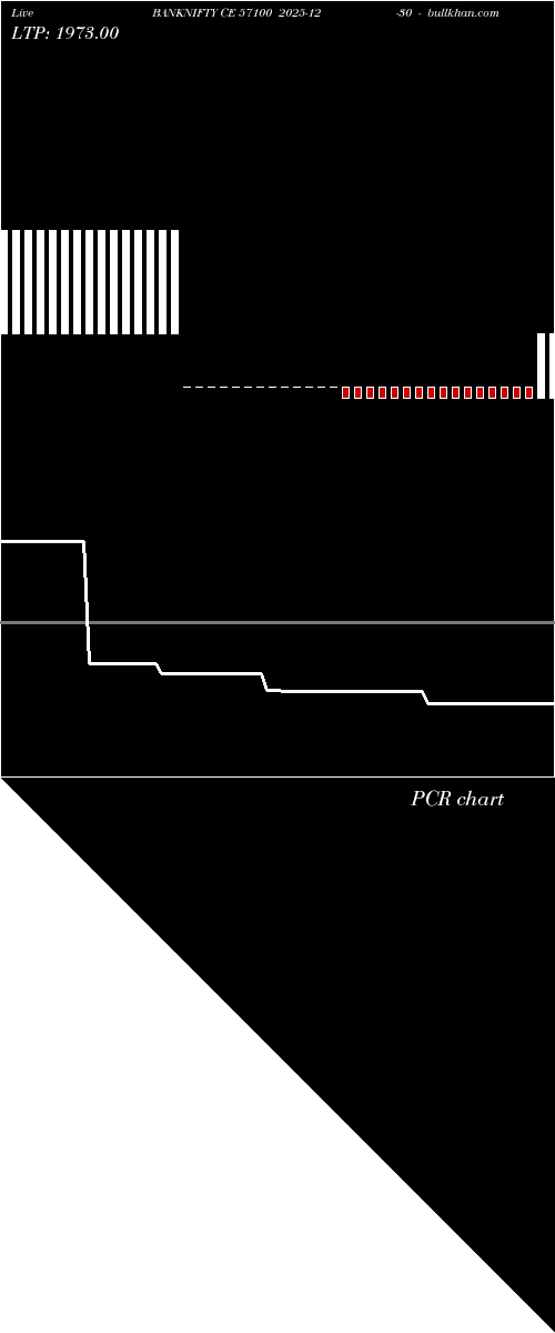  option chart BANKNIFTY CE 57100 2025-12-30 
