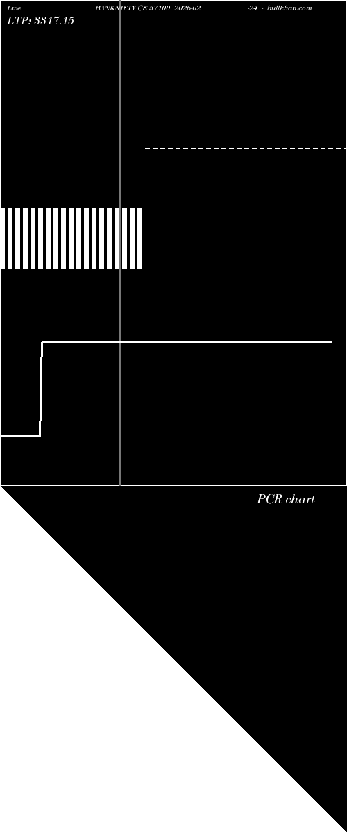  option chart BANKNIFTY CE 57100 2026-02-24 