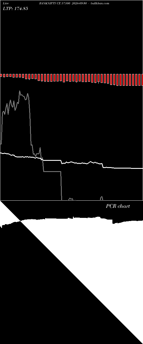 option chart BANKNIFTY CE 57100 2026-03-30 