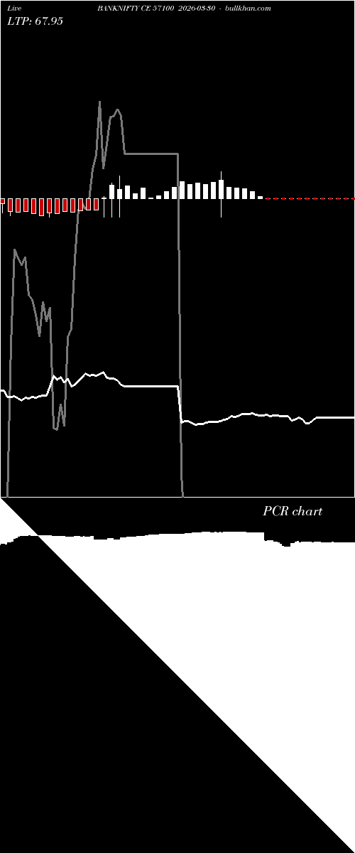  option chart BANKNIFTY CE 57100 2026-03-30 