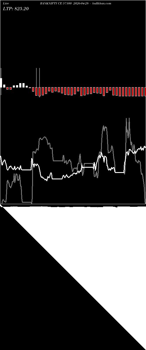  option chart BANKNIFTY CE 57100 2026-04-28 