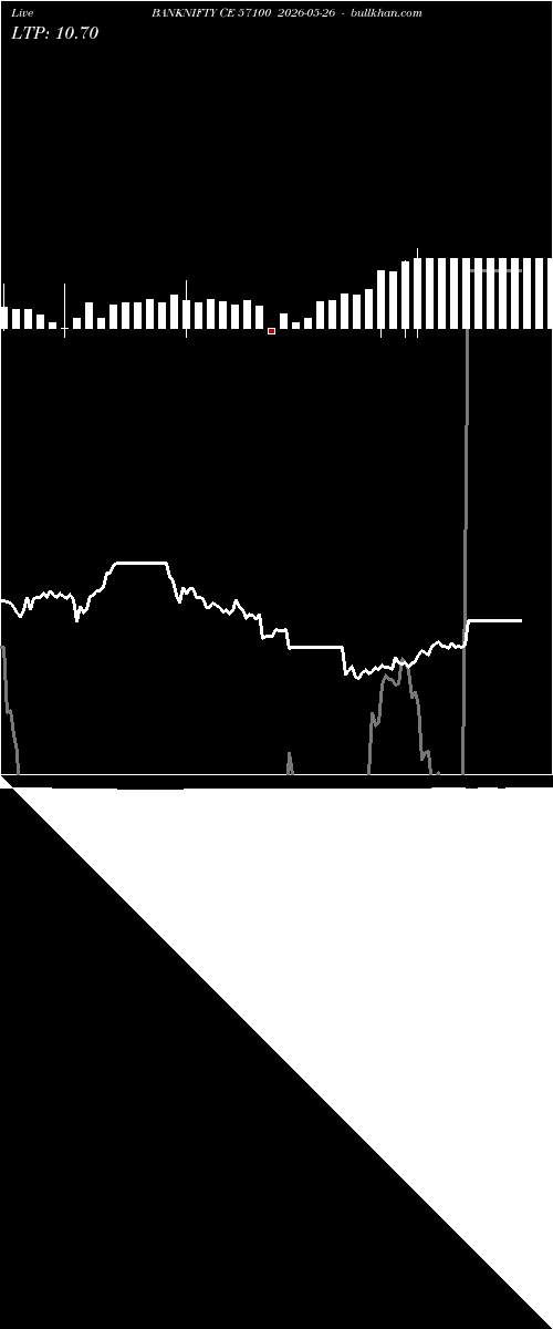 option chart BANKNIFTY CE 57100 2026-05-26 