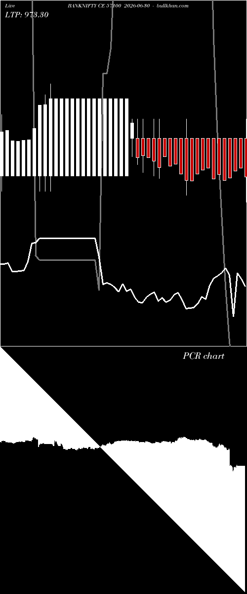  option chart BANKNIFTY CE 57100 2026-06-30 