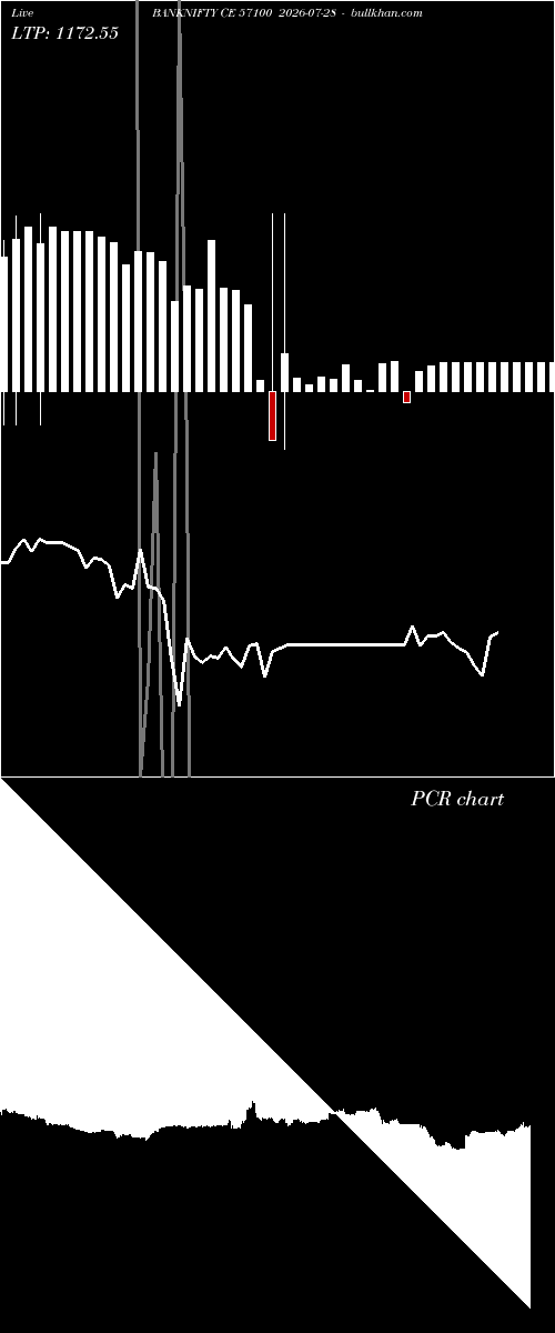  option chart BANKNIFTY CE 57100 2026-07-28 