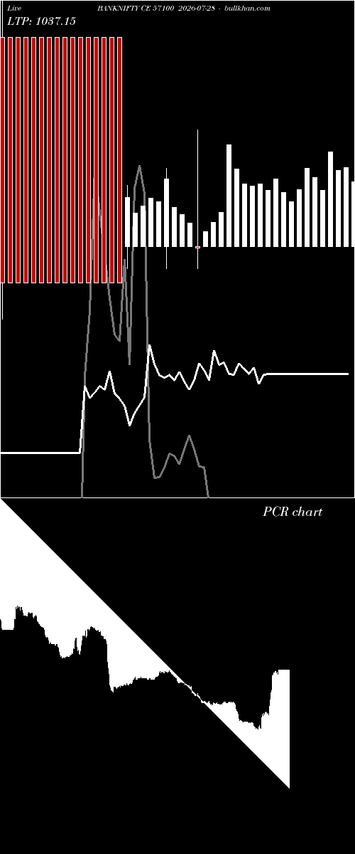  option chart BANKNIFTY CE 57100 2026-07-28 