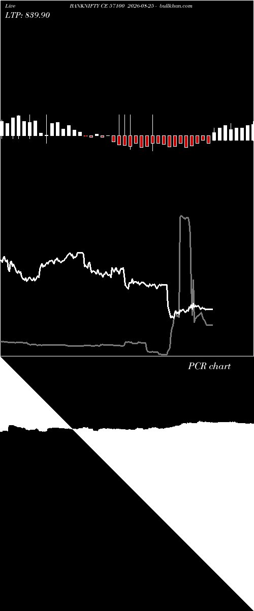  option chart BANKNIFTY CE 57100 2026-08-25 