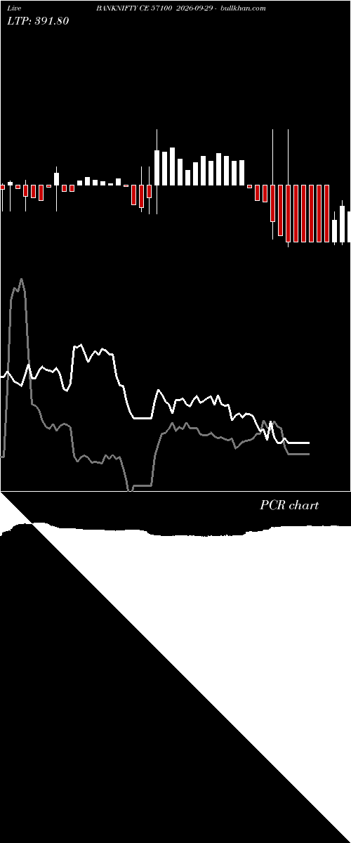  option chart BANKNIFTY CE 57100 2026-09-29 
