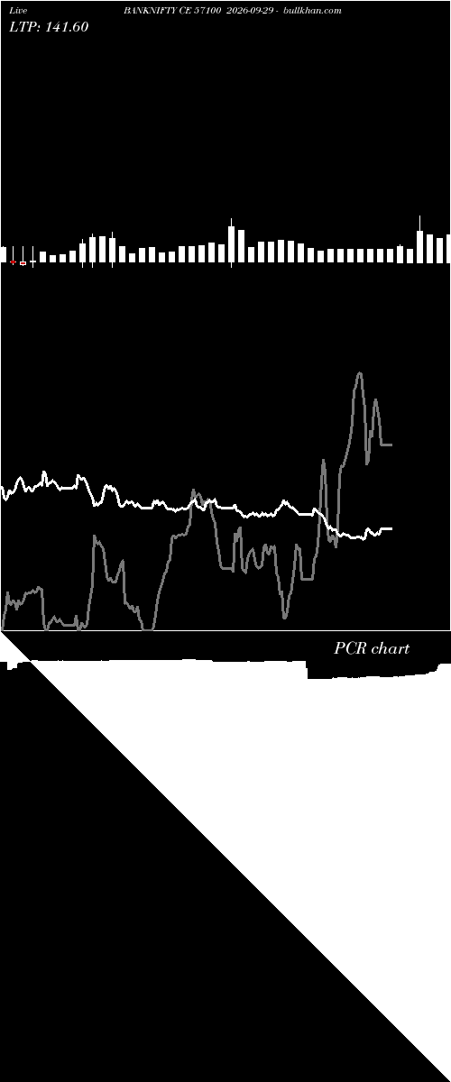  option chart BANKNIFTY CE 57100 2026-09-29 