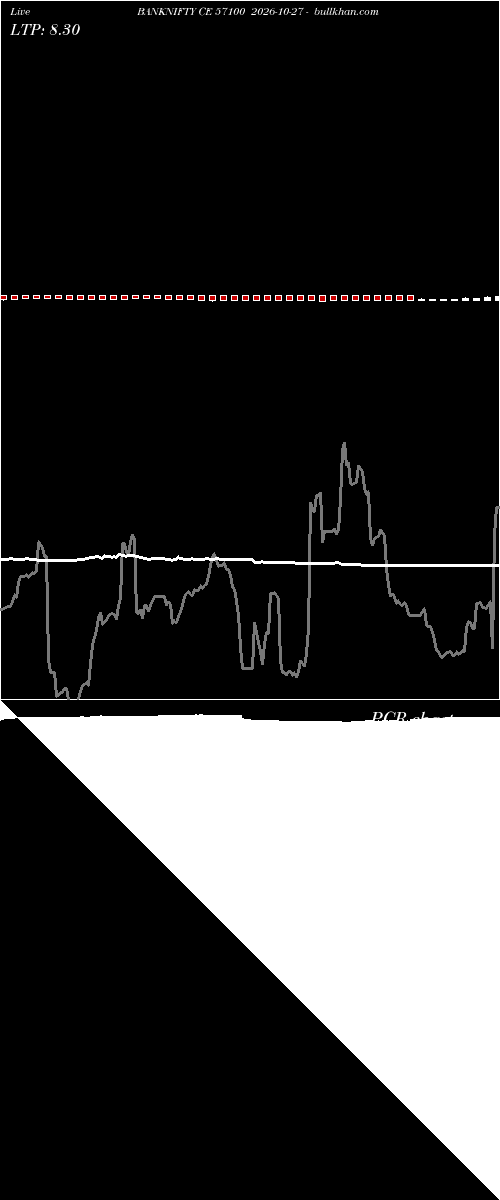  option chart BANKNIFTY CE 57100 2026-10-27 
