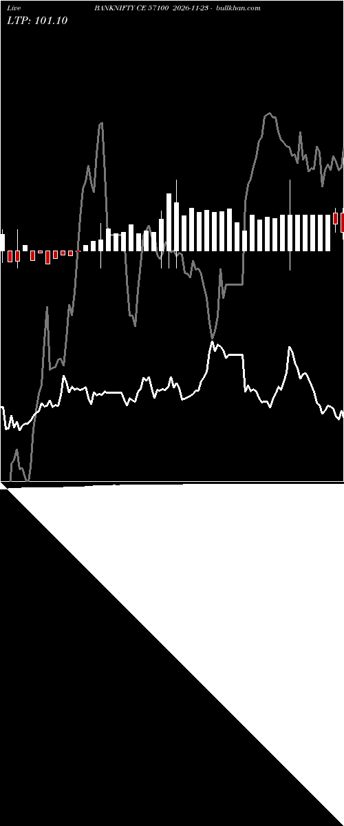 option chart BANKNIFTY CE 57100 2026-11-23 