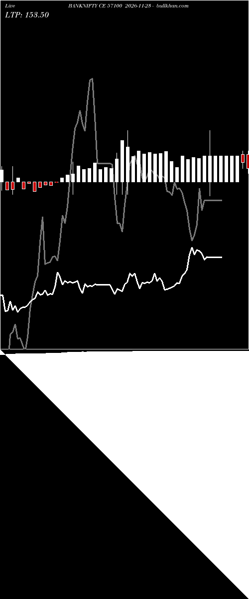 option chart BANKNIFTY CE 57100 2026-11-23 