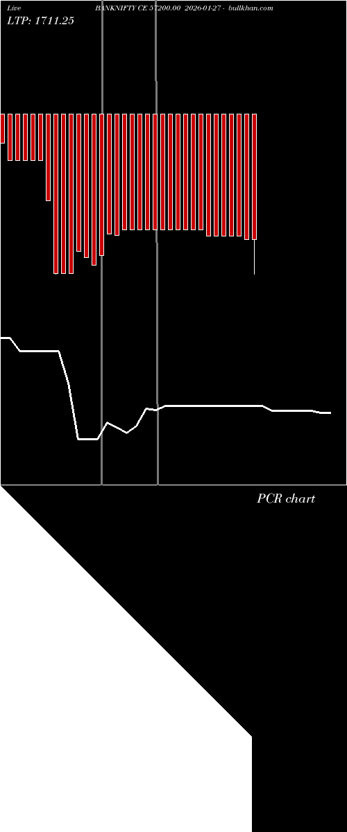  option chart BANKNIFTY CE 57200.00 2026-01-27 
