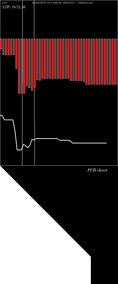  option chart BANKNIFTY CE 57200.00 2026-01-27 