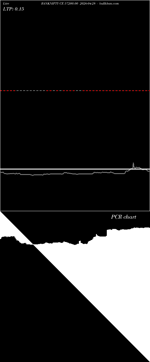 option chart BANKNIFTY CE 57200.00 2026-04-28 