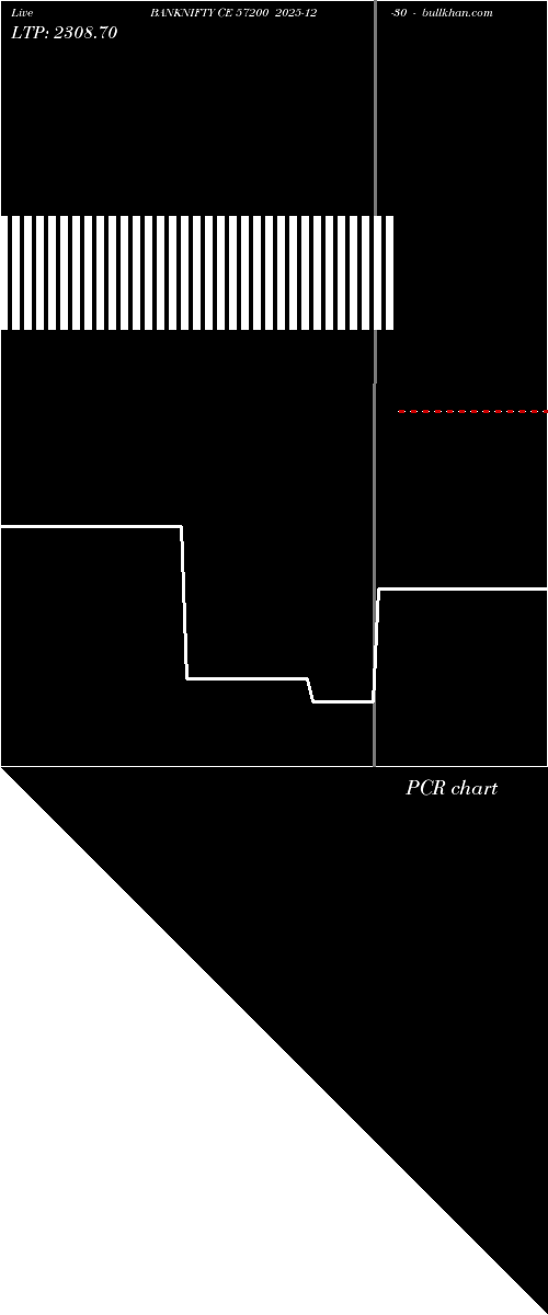  option chart BANKNIFTY CE 57200 2025-12-30 