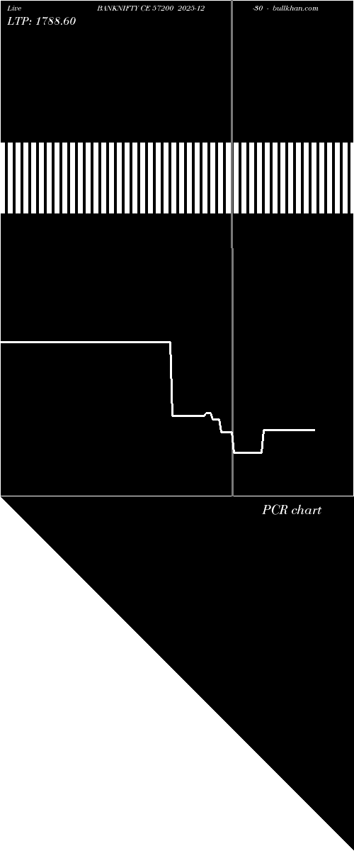  option chart BANKNIFTY CE 57200 2025-12-30 