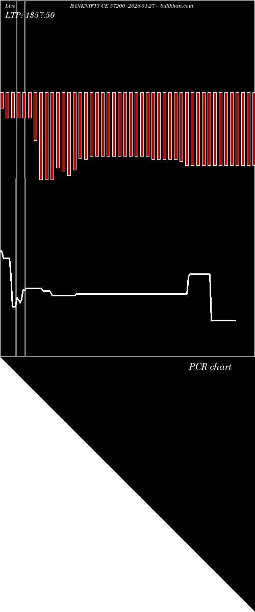  option chart BANKNIFTY CE 57200 2026-01-27 