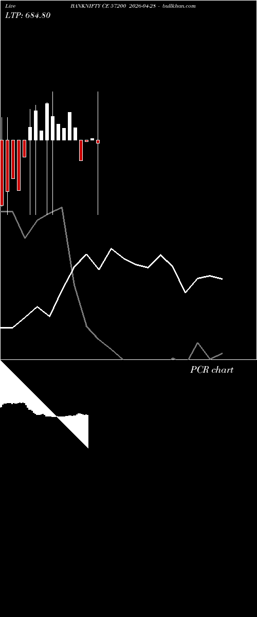  option chart BANKNIFTY CE 57200 2026-04-28 