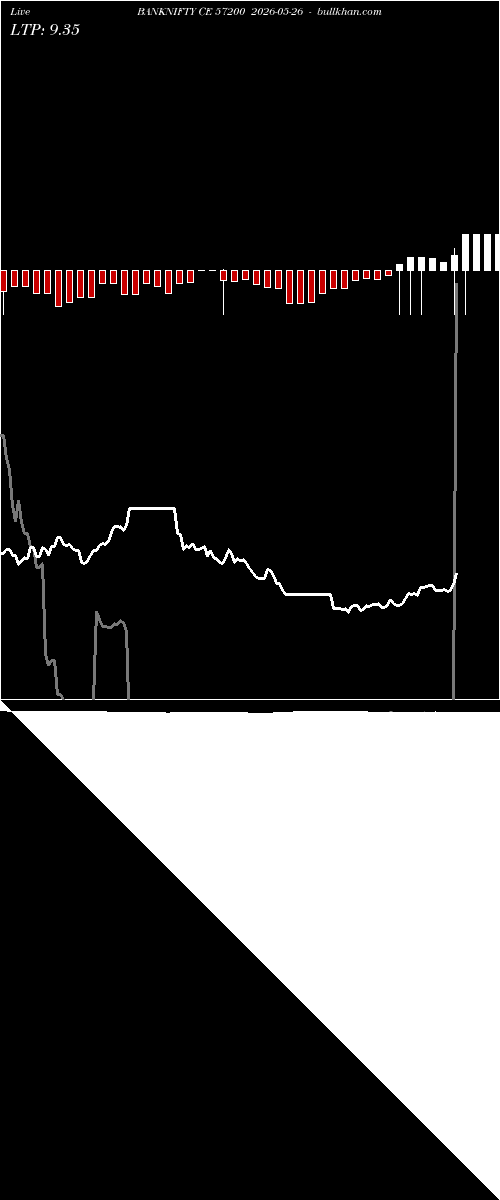  option chart BANKNIFTY CE 57200 2026-05-26 