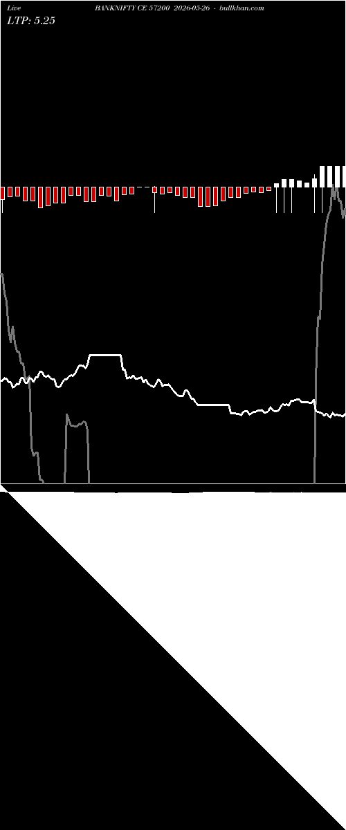  option chart BANKNIFTY CE 57200 2026-05-26 