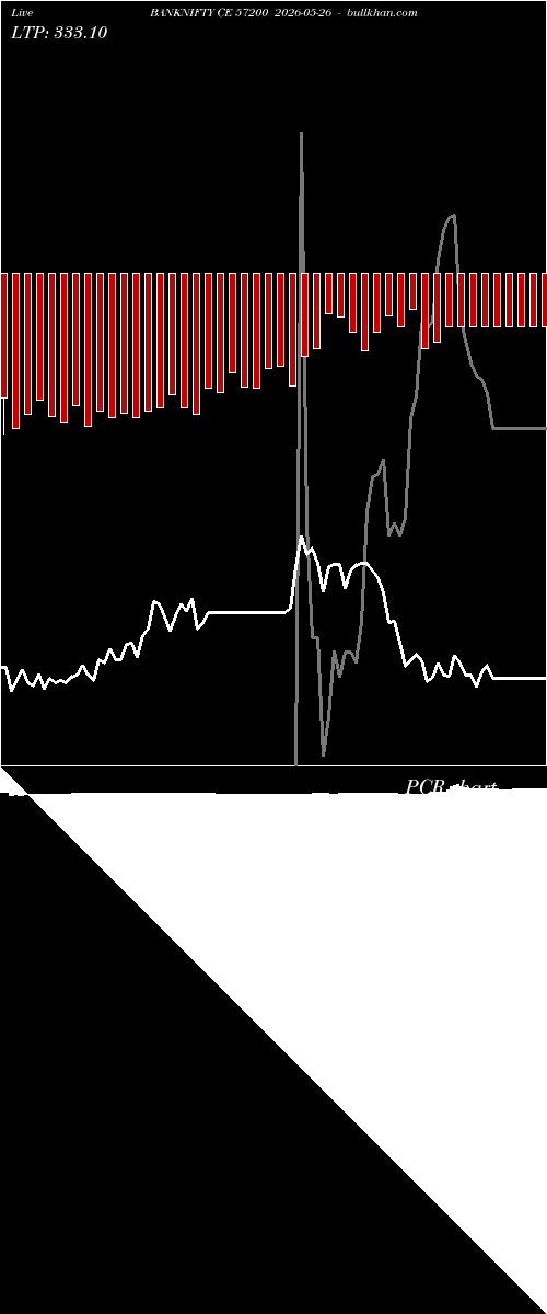  option chart BANKNIFTY CE 57200 2026-05-26 