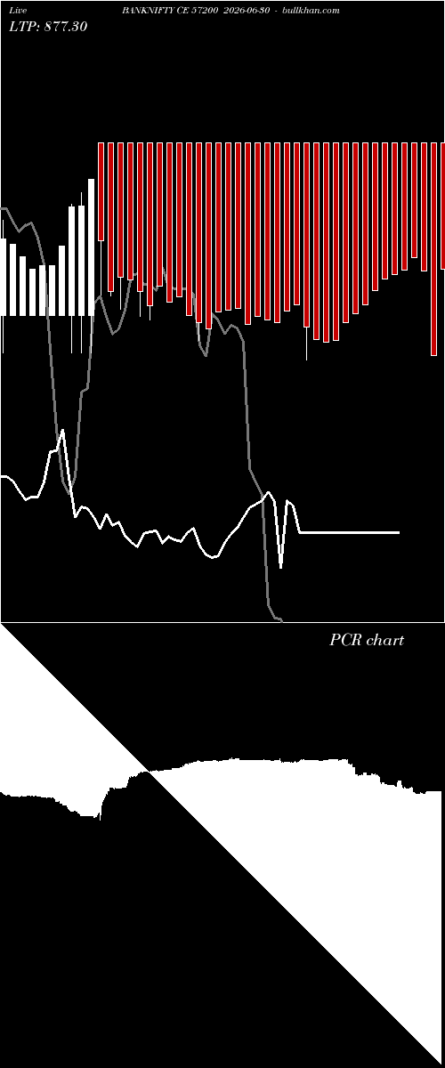  option chart BANKNIFTY CE 57200 2026-06-30 