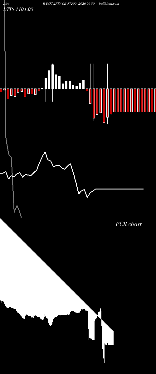  option chart BANKNIFTY CE 57200 2026-06-30 