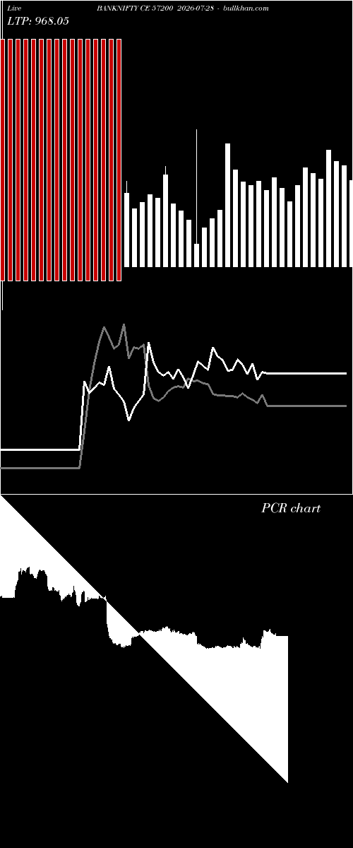  option chart BANKNIFTY CE 57200 2026-07-28 