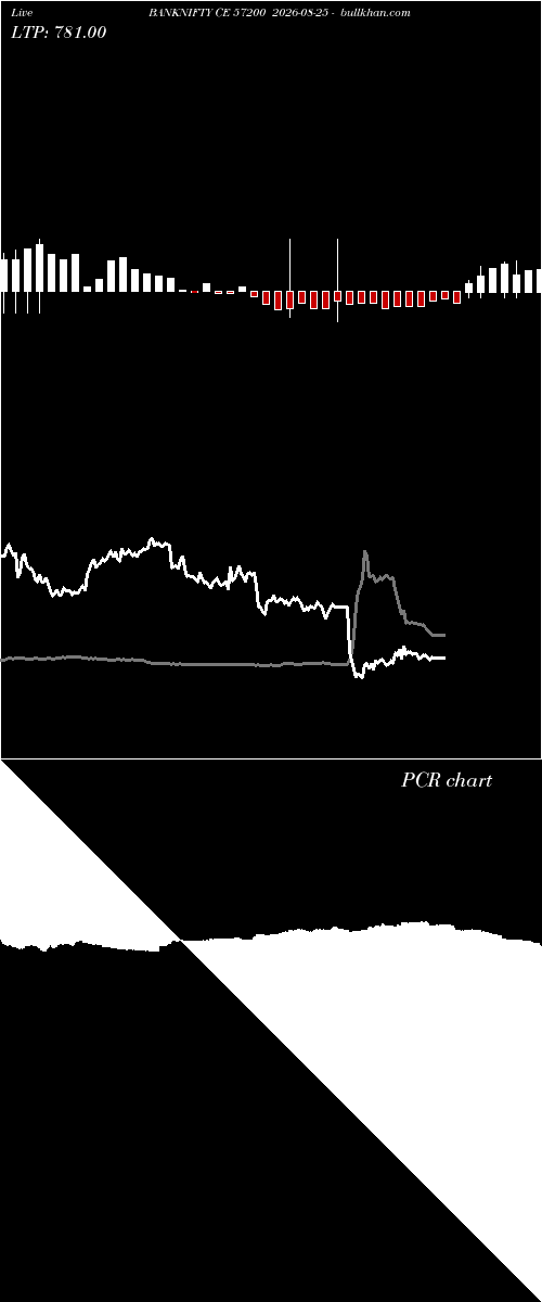  option chart BANKNIFTY CE 57200 2026-08-25 