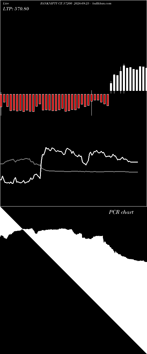  option chart BANKNIFTY CE 57200 2026-08-25 