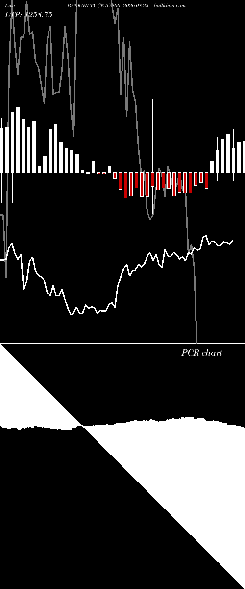  option chart BANKNIFTY CE 57200 2026-08-25 