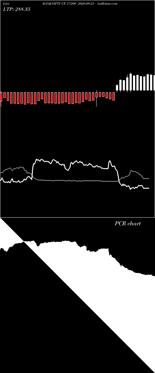  option chart BANKNIFTY CE 57200 2026-08-25 