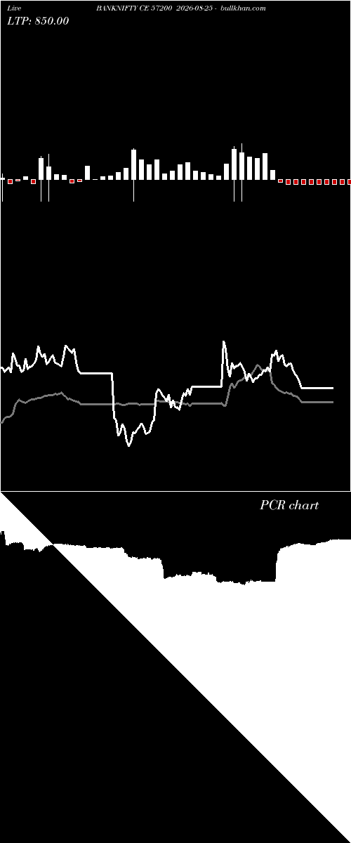  option chart BANKNIFTY CE 57200 2026-08-25 