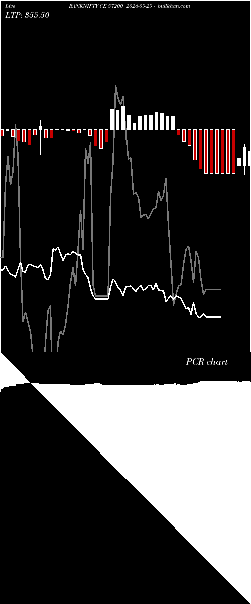  option chart BANKNIFTY CE 57200 2026-09-29 