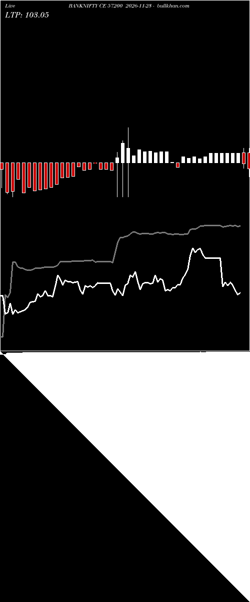  option chart BANKNIFTY CE 57200 2026-11-23 
