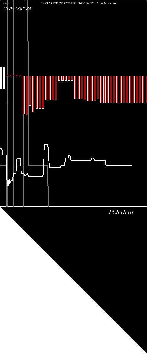  option chart BANKNIFTY CE 57300.00 2026-01-27 