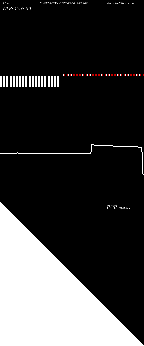  option chart BANKNIFTY CE 57300.00 2026-02-24 