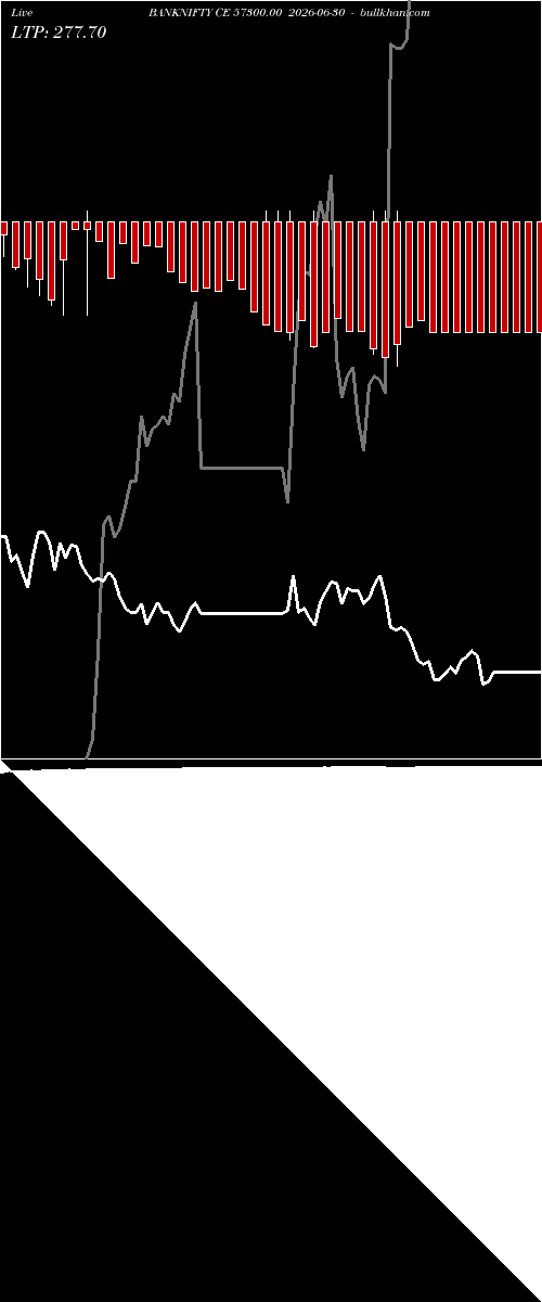  option chart BANKNIFTY CE 57300.00 2026-06-30 