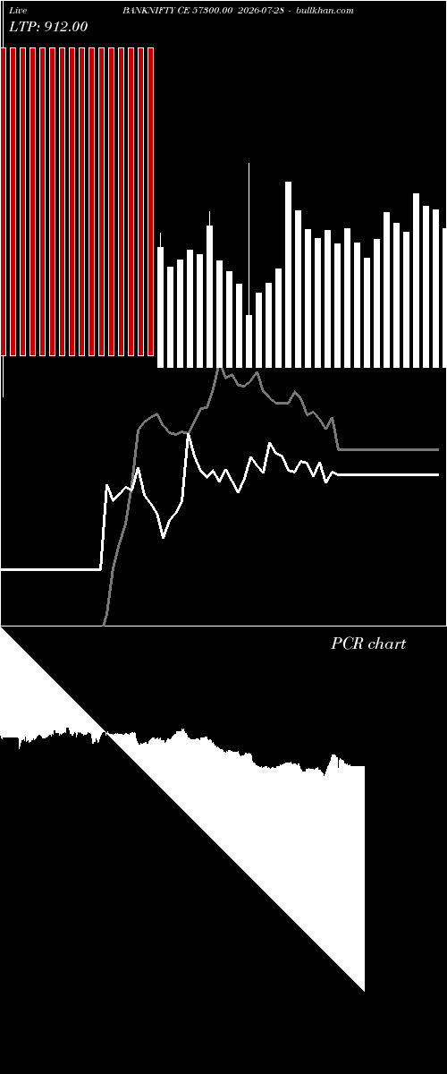  option chart BANKNIFTY CE 57300.00 2026-07-28 