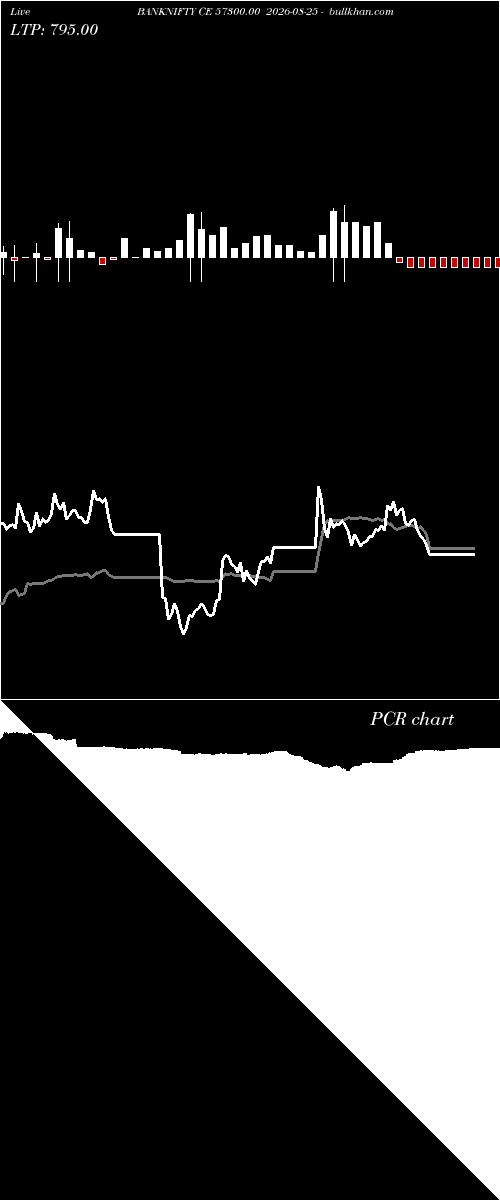  option chart BANKNIFTY CE 57300.00 2026-08-25 