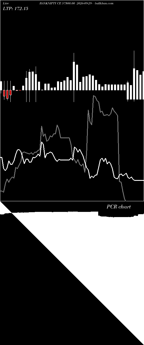  option chart BANKNIFTY CE 57300.00 2026-09-29 